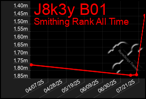 Total Graph of J8k3y B01