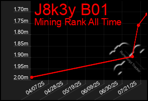 Total Graph of J8k3y B01