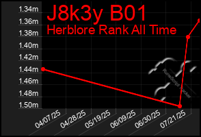 Total Graph of J8k3y B01