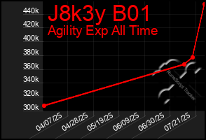 Total Graph of J8k3y B01