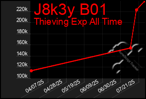 Total Graph of J8k3y B01