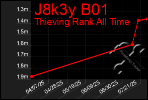 Total Graph of J8k3y B01