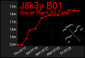 Total Graph of J8k3y B01