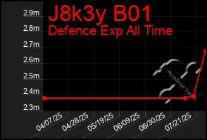 Total Graph of J8k3y B01