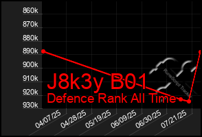 Total Graph of J8k3y B01