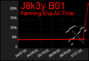 Total Graph of J8k3y B01