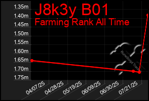 Total Graph of J8k3y B01