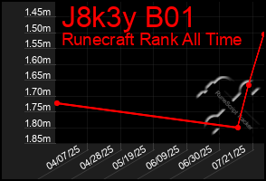 Total Graph of J8k3y B01