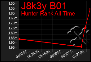 Total Graph of J8k3y B01