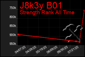 Total Graph of J8k3y B01