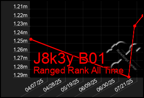 Total Graph of J8k3y B01