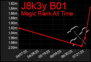 Total Graph of J8k3y B01