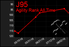 Total Graph of J95