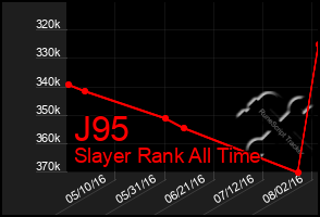 Total Graph of J95