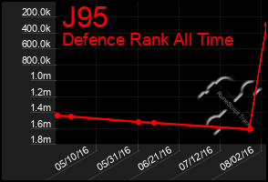 Total Graph of J95