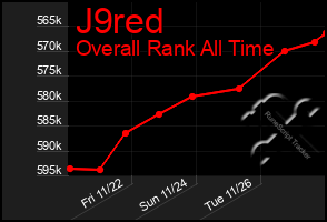 Total Graph of J9red