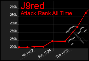 Total Graph of J9red