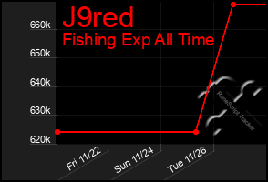 Total Graph of J9red