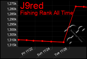 Total Graph of J9red