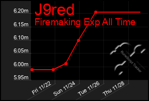 Total Graph of J9red