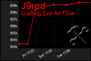 Total Graph of J9red