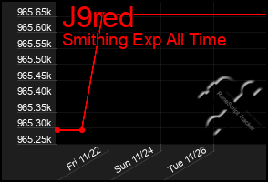 Total Graph of J9red