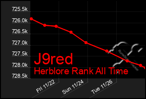 Total Graph of J9red