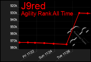 Total Graph of J9red