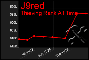 Total Graph of J9red