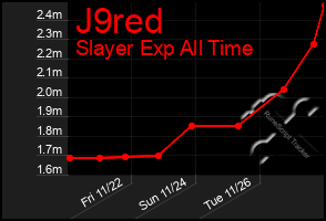 Total Graph of J9red