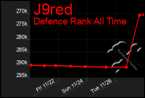 Total Graph of J9red