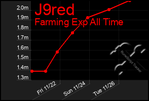 Total Graph of J9red