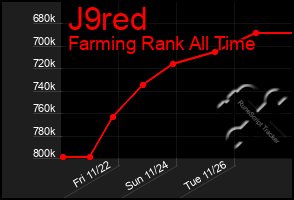 Total Graph of J9red