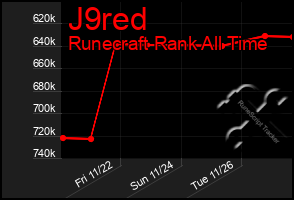 Total Graph of J9red