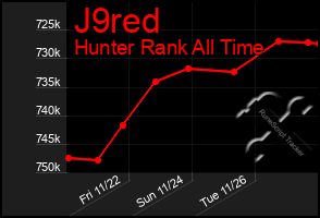 Total Graph of J9red