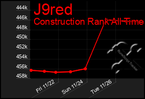 Total Graph of J9red