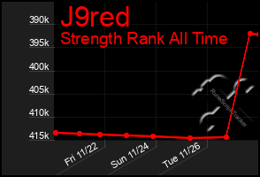 Total Graph of J9red