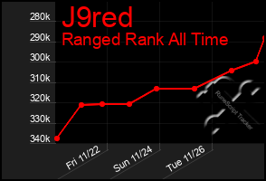 Total Graph of J9red