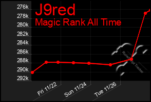 Total Graph of J9red