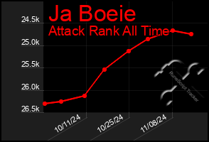 Total Graph of Ja Boeie