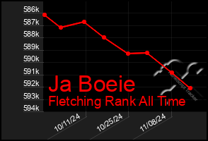 Total Graph of Ja Boeie