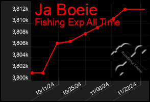 Total Graph of Ja Boeie