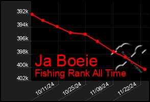 Total Graph of Ja Boeie