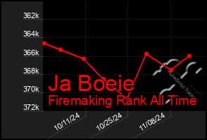 Total Graph of Ja Boeie