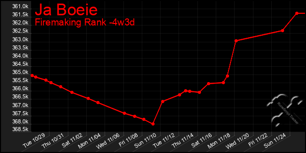 Last 31 Days Graph of Ja Boeie