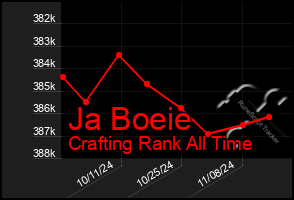 Total Graph of Ja Boeie