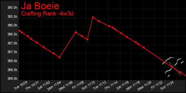 Last 31 Days Graph of Ja Boeie