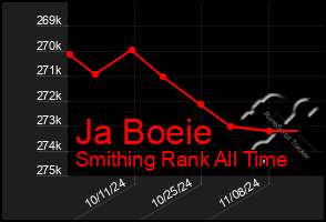 Total Graph of Ja Boeie