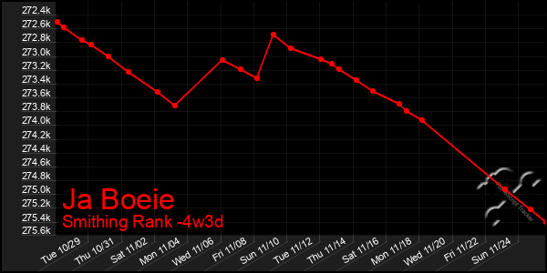 Last 31 Days Graph of Ja Boeie