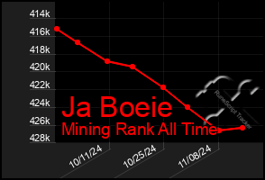 Total Graph of Ja Boeie